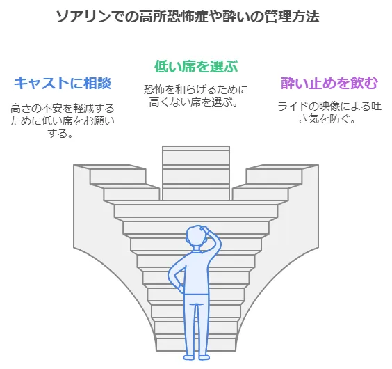 「ディズニーシー」ソアリンは怖い？