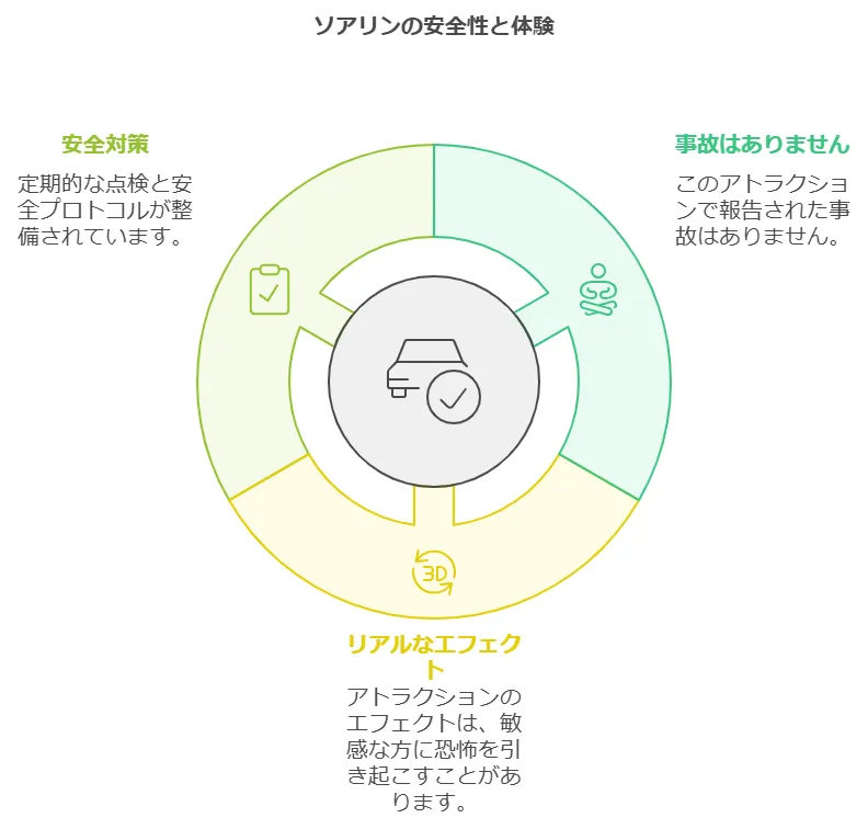 ソアリンの落下事故の噂