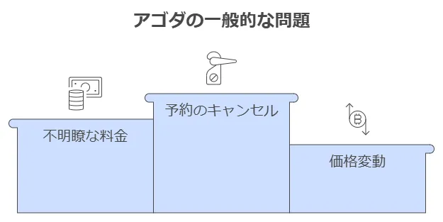 アゴダが「やばい」「最悪」「大丈夫？」