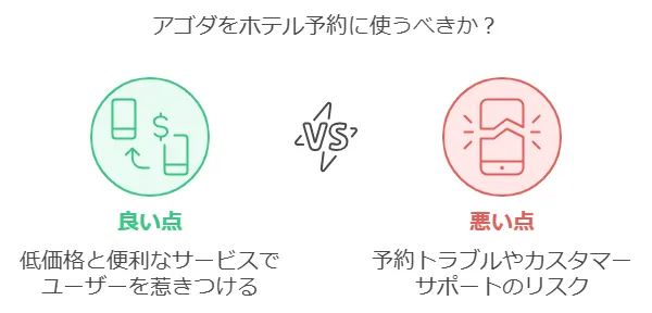 アゴダの評判はやばい？良い口コミと悪い口コミ