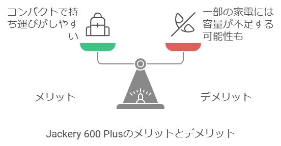 Jackery 600 Plusの口コミレビュー