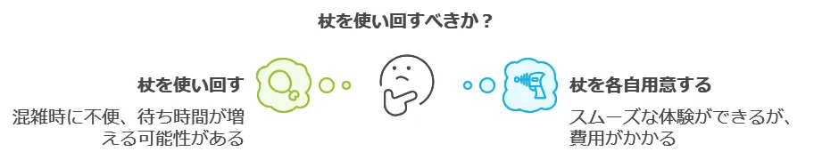 USJのハリーポッターの杖は使い回しできる？