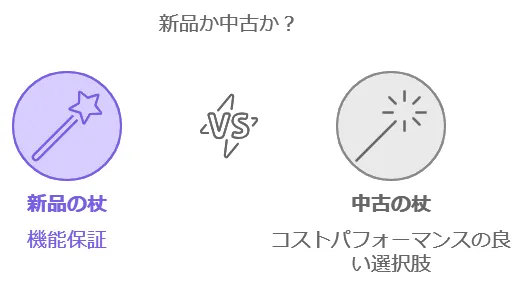 USJハリーポッターの杖は中古でも使える