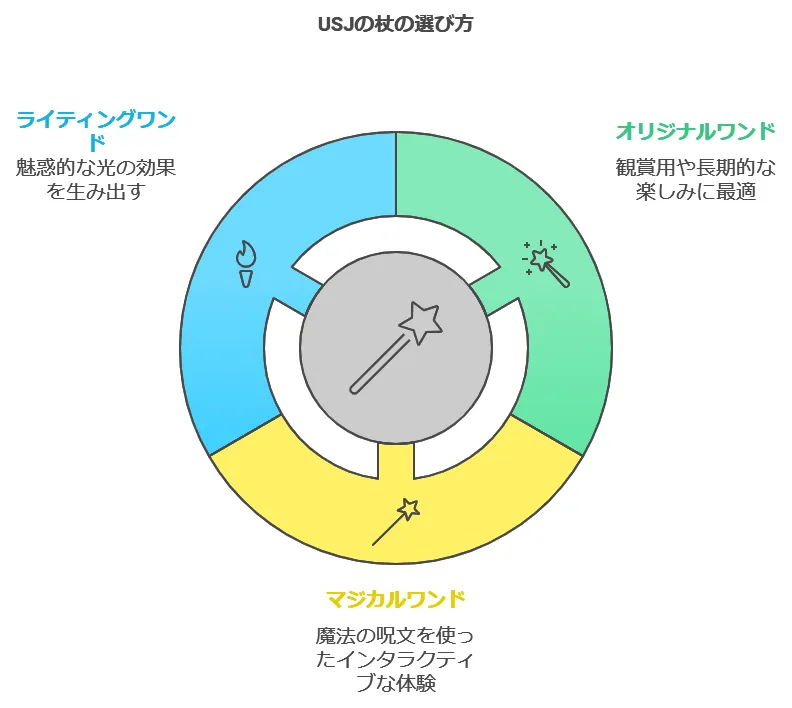 USJハリーポッターの杖の値段