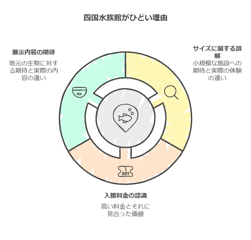 四国水族館が「ひどい」と言われる理由