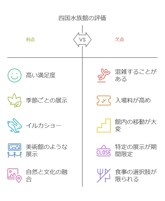 四国水族館の口コミ評判と実際の満足度をレビュー