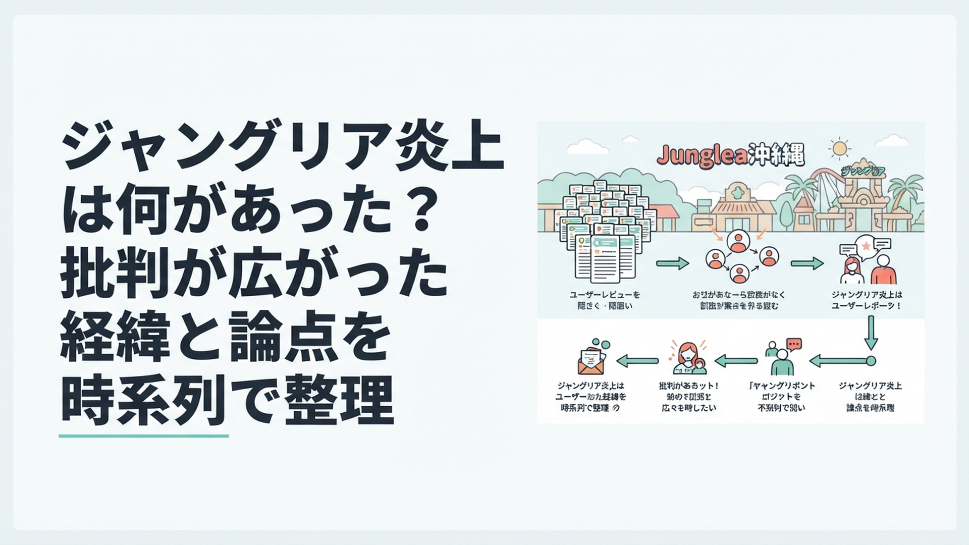 ジャングリア沖縄を背景に口コミ大量非表示や炎上の経緯を時系列で整理するイメージ